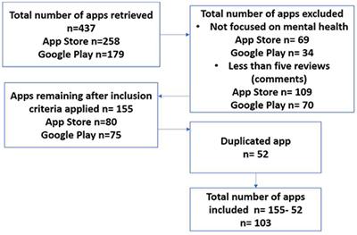 Apps for Mental Health: An Evaluation of Behavior Change Strategies and Recommendations for Future Development